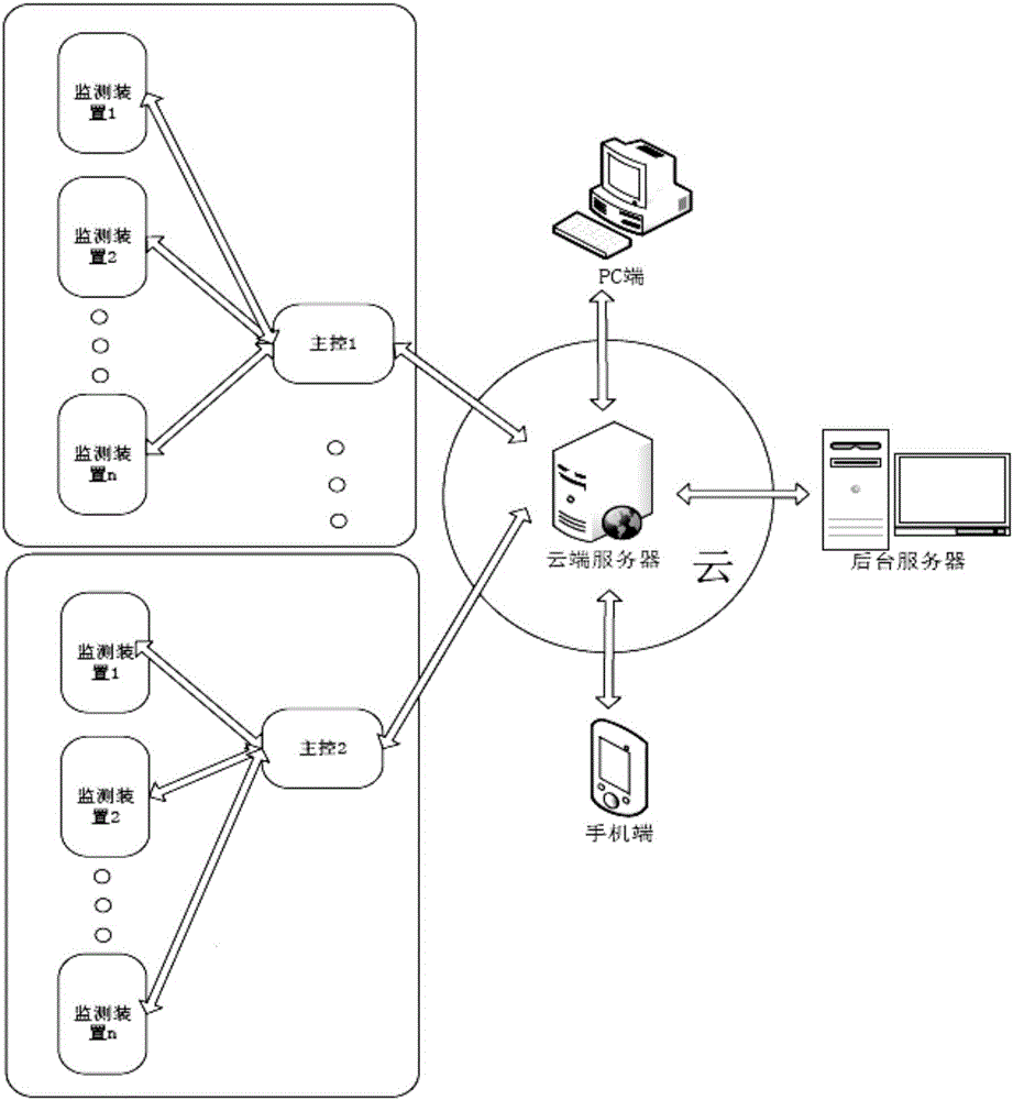 Intelligent fresh-air control system based on big data cloud computing