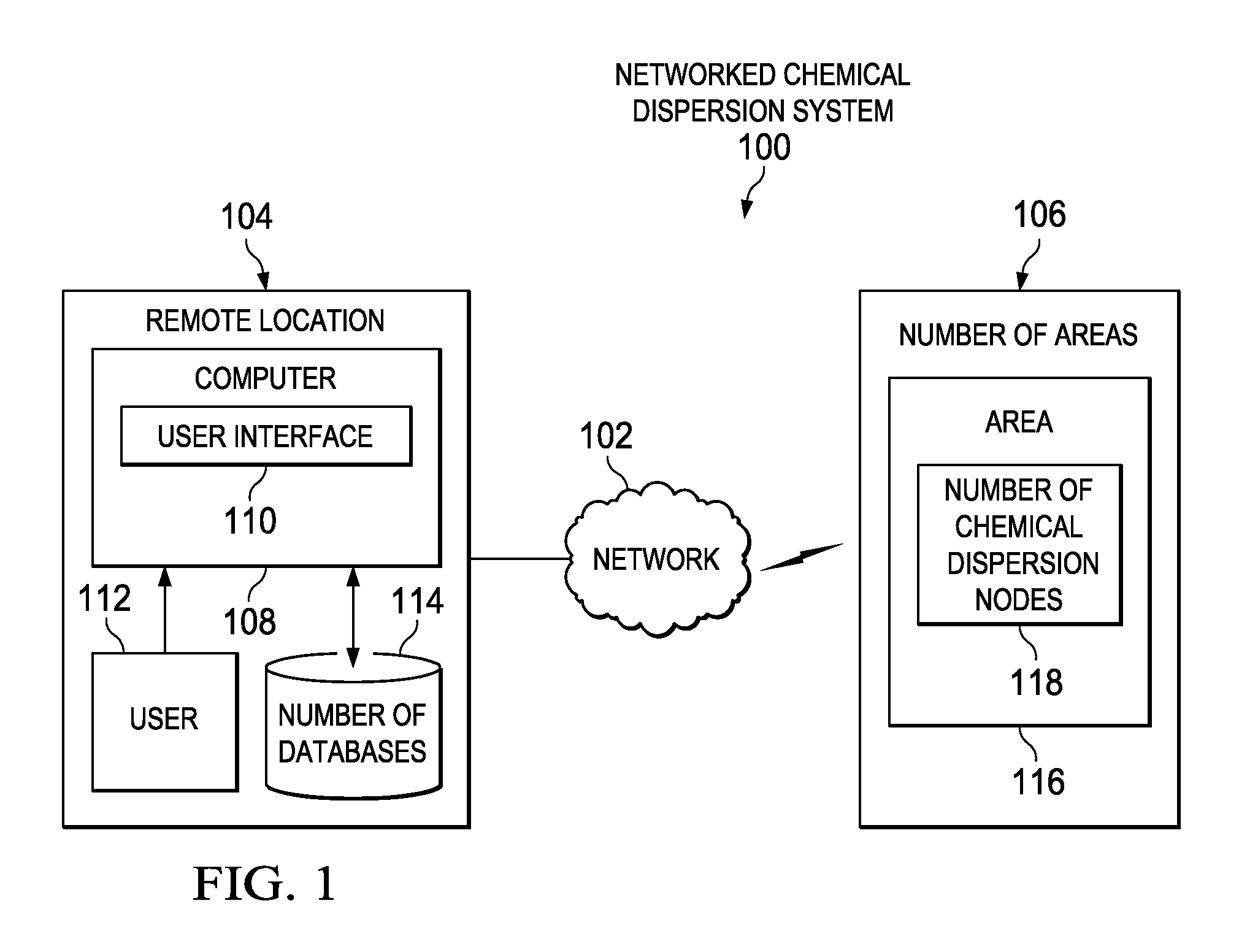 Networked Chemical Dispersion System