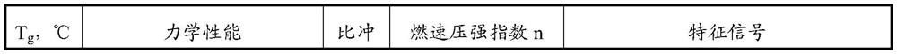 A kind of azide high energy propellant and preparation method thereof