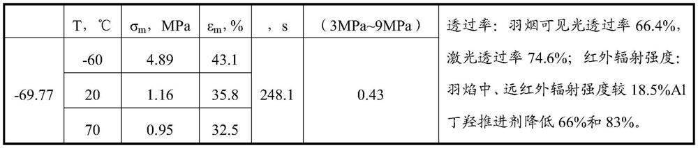 A kind of azide high energy propellant and preparation method thereof