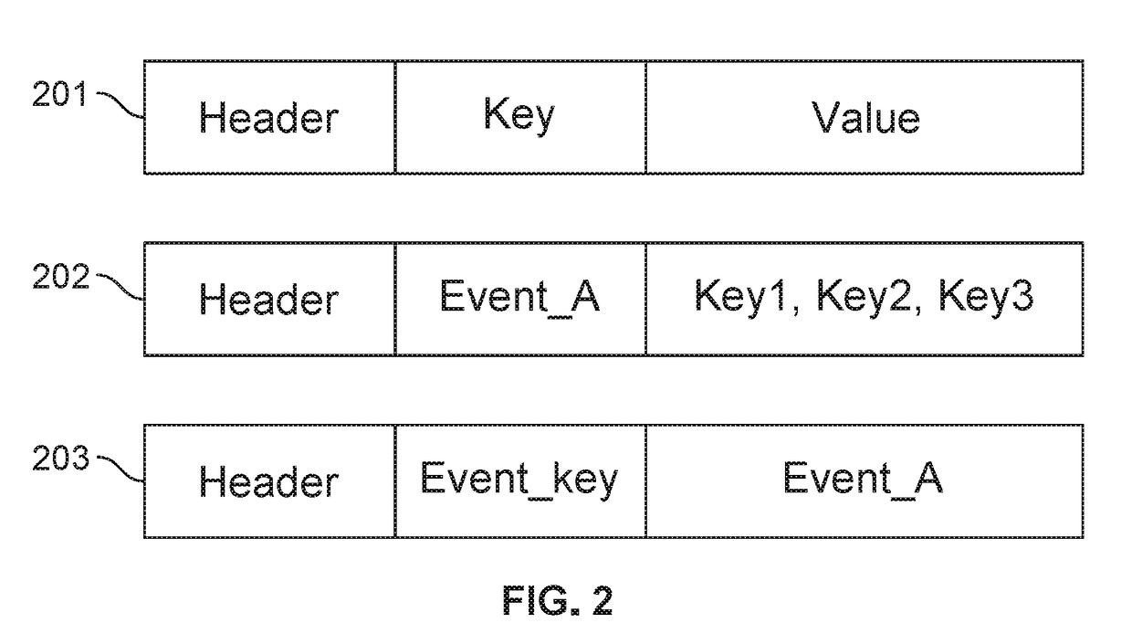 Compact binary event log generation