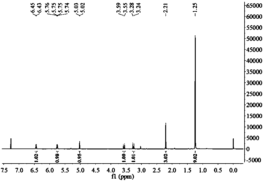 Synthesis method of cefalexin impurity