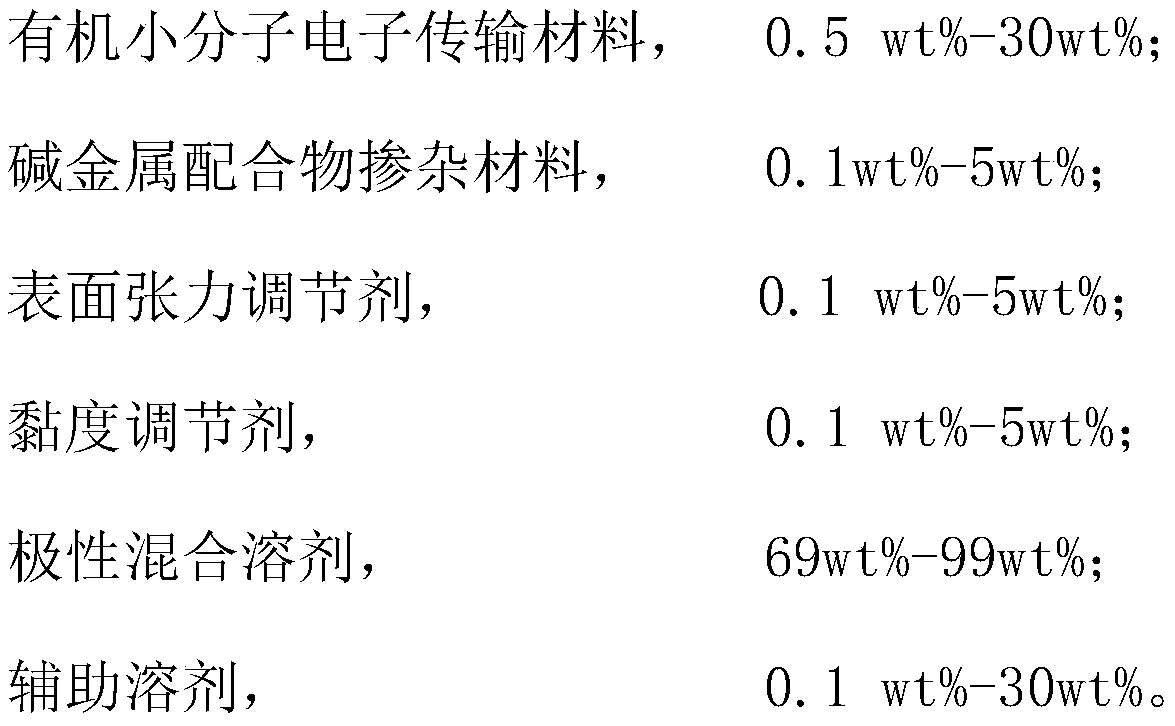 Electron transport layer ink, preparation method thereof and electroluminescence device