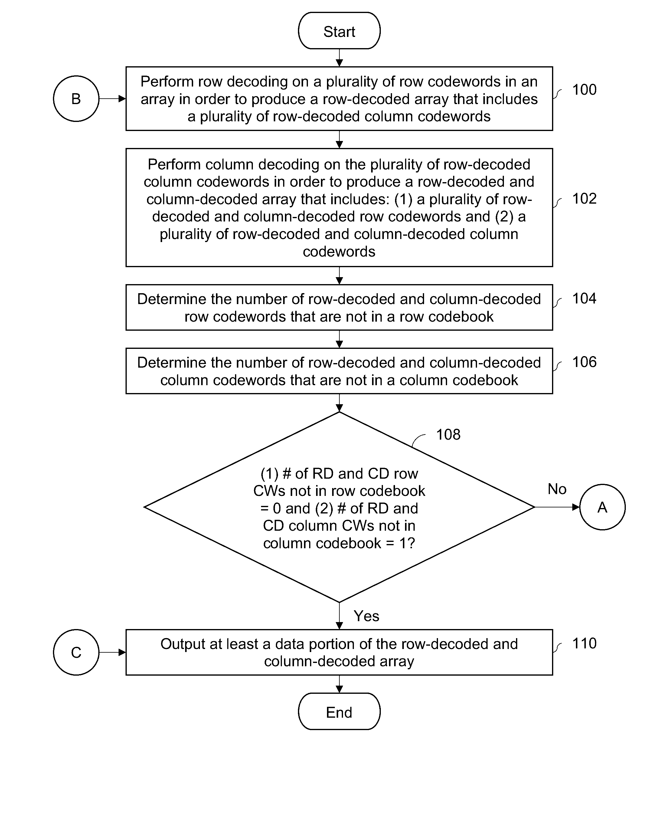 Stopping rules for turbo product codes