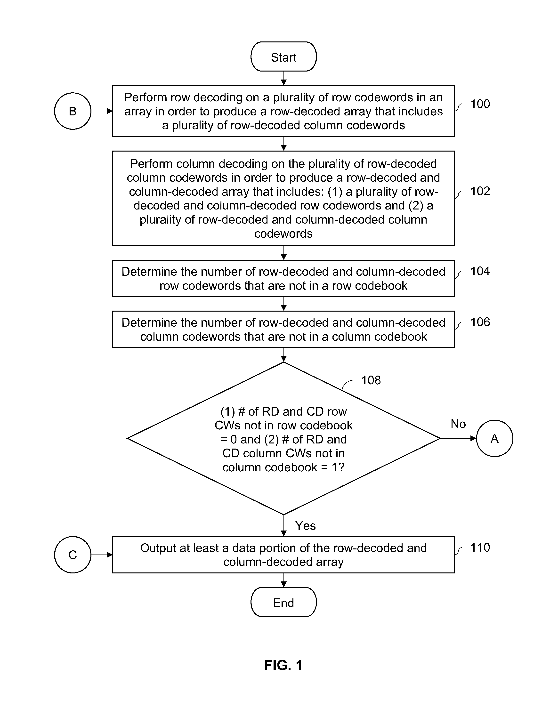 Stopping rules for turbo product codes