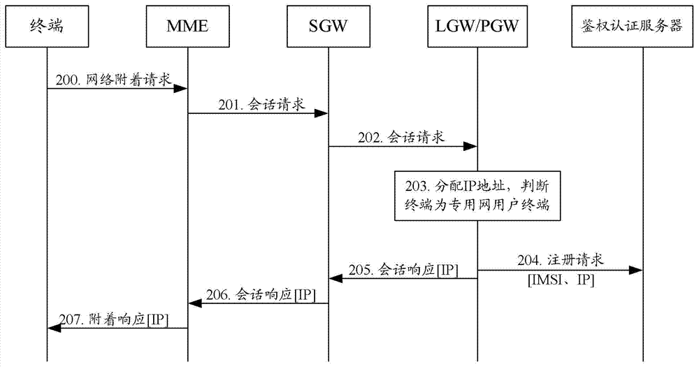 Safety authentication method and authentication certification server