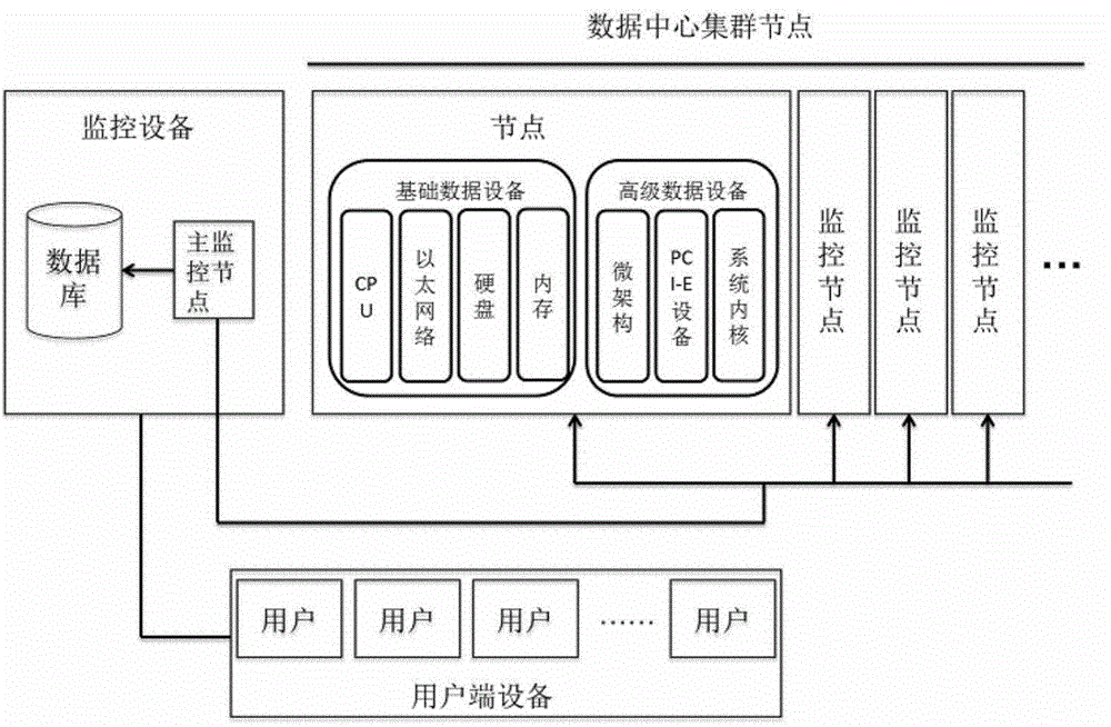 System and method for intelligently monitoring large-scale data center cluster computing nodes