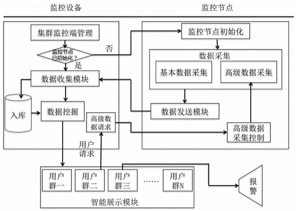 System and method for intelligently monitoring large-scale data center cluster computing nodes