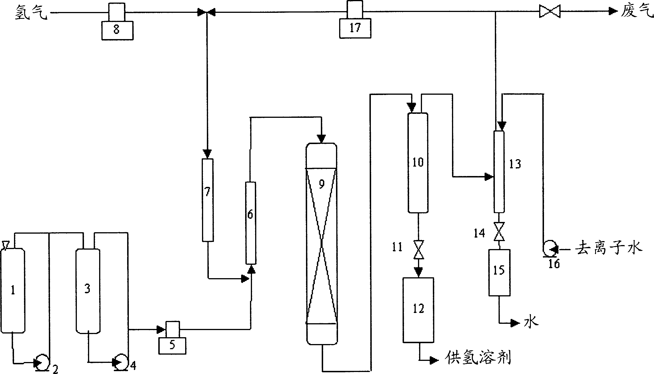 Preparation method of initiating solvent for direct liquefy of coal