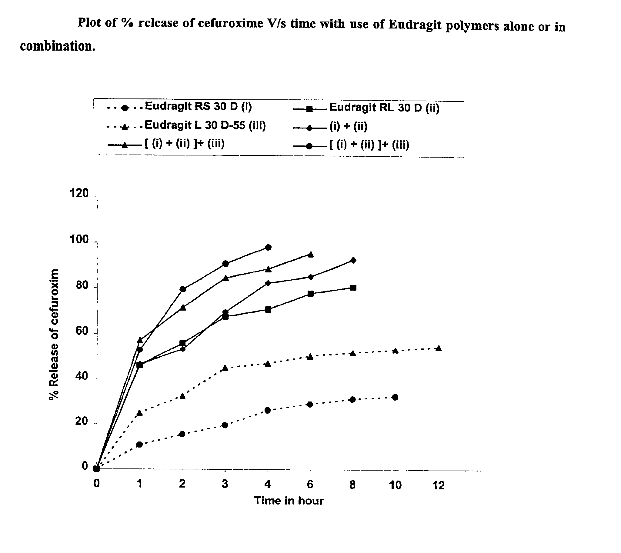 Rapidly disintegrating sustained release cefuroxime axetil composition