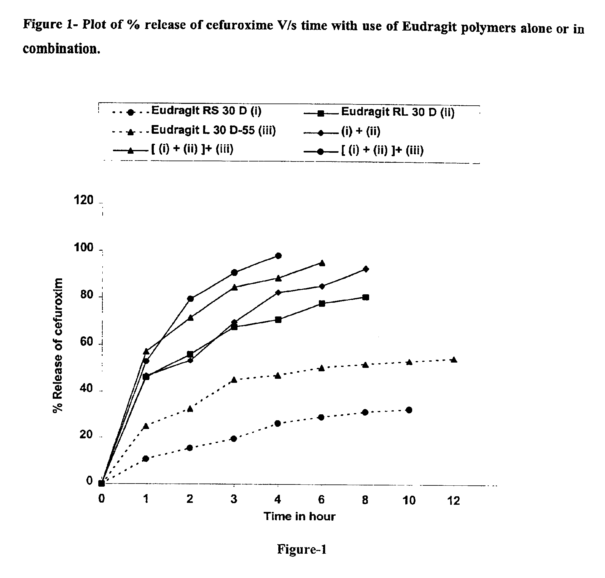 Rapidly disintegrating sustained release cefuroxime axetil composition