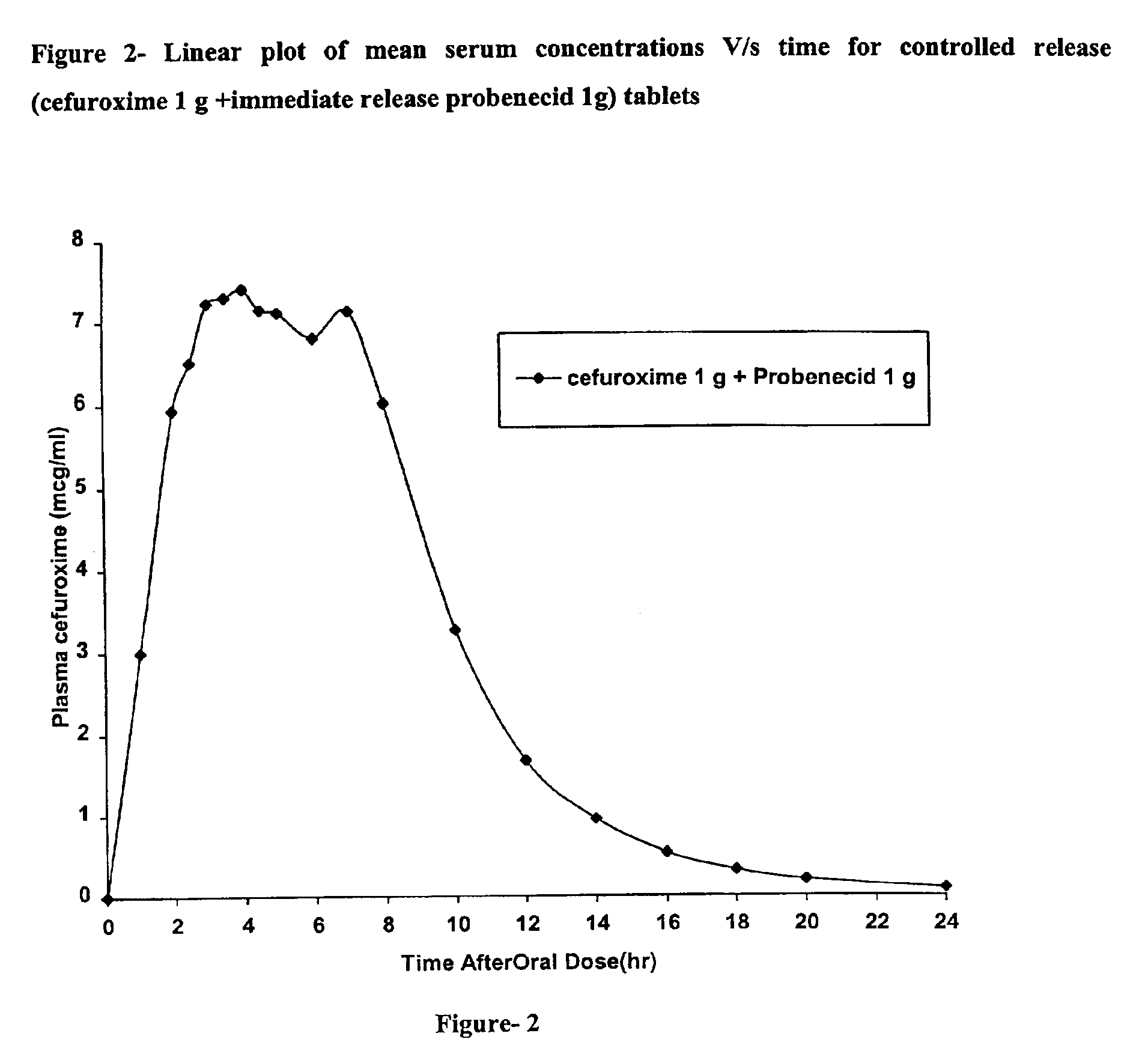 Rapidly disintegrating sustained release cefuroxime axetil composition