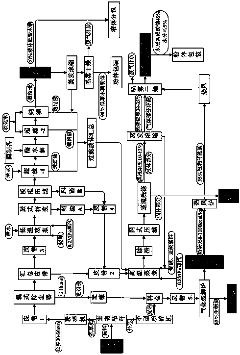 Five-coproduction process for comprehensively utilizing biological straw