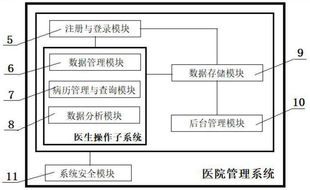 Pregnancy-induced hypertension remote prediction monitoring system and application method