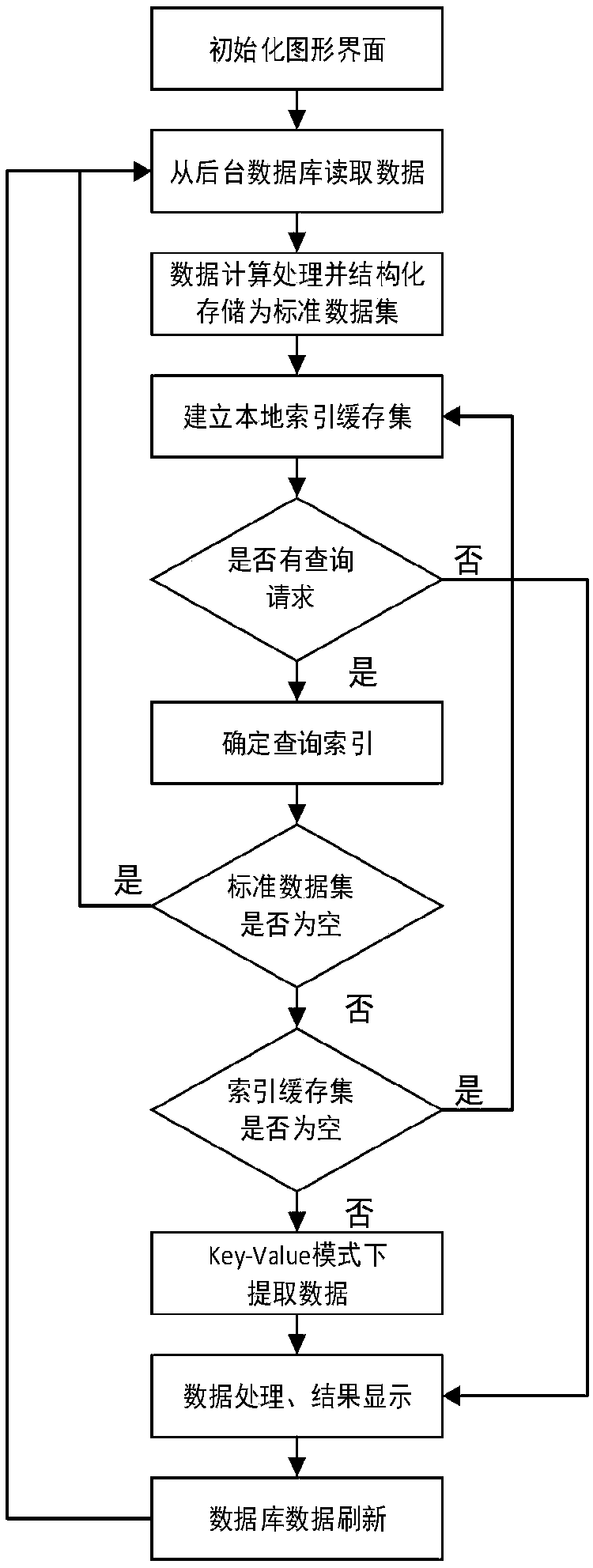 Method for quickly positioning data in visualization interface of ocean spatio-temporal data