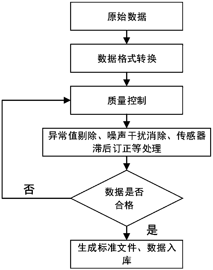 Method for quickly positioning data in visualization interface of ocean spatio-temporal data