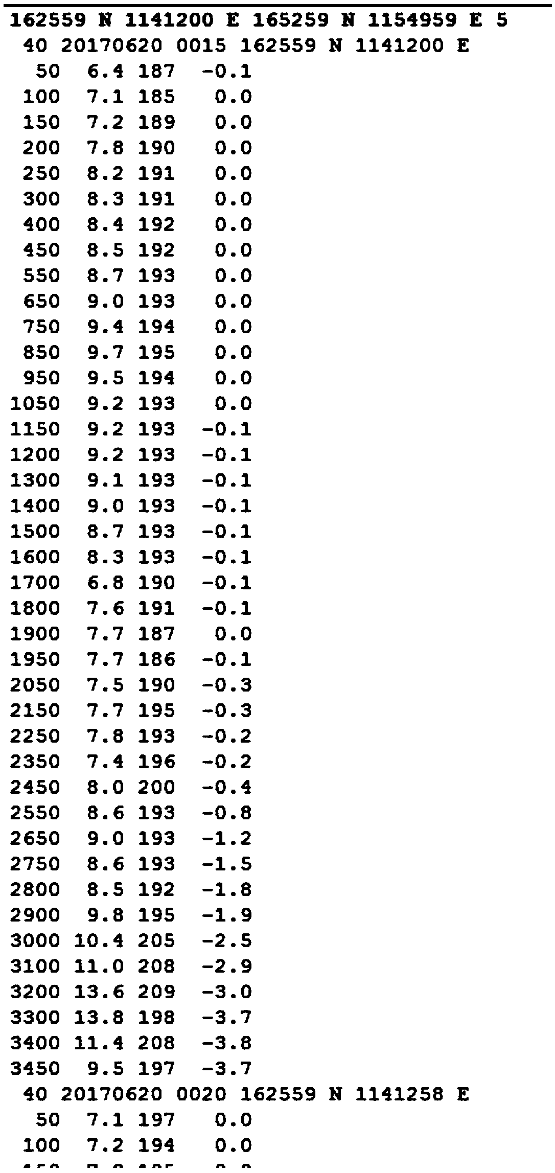 Method for quickly positioning data in visualization interface of ocean spatio-temporal data