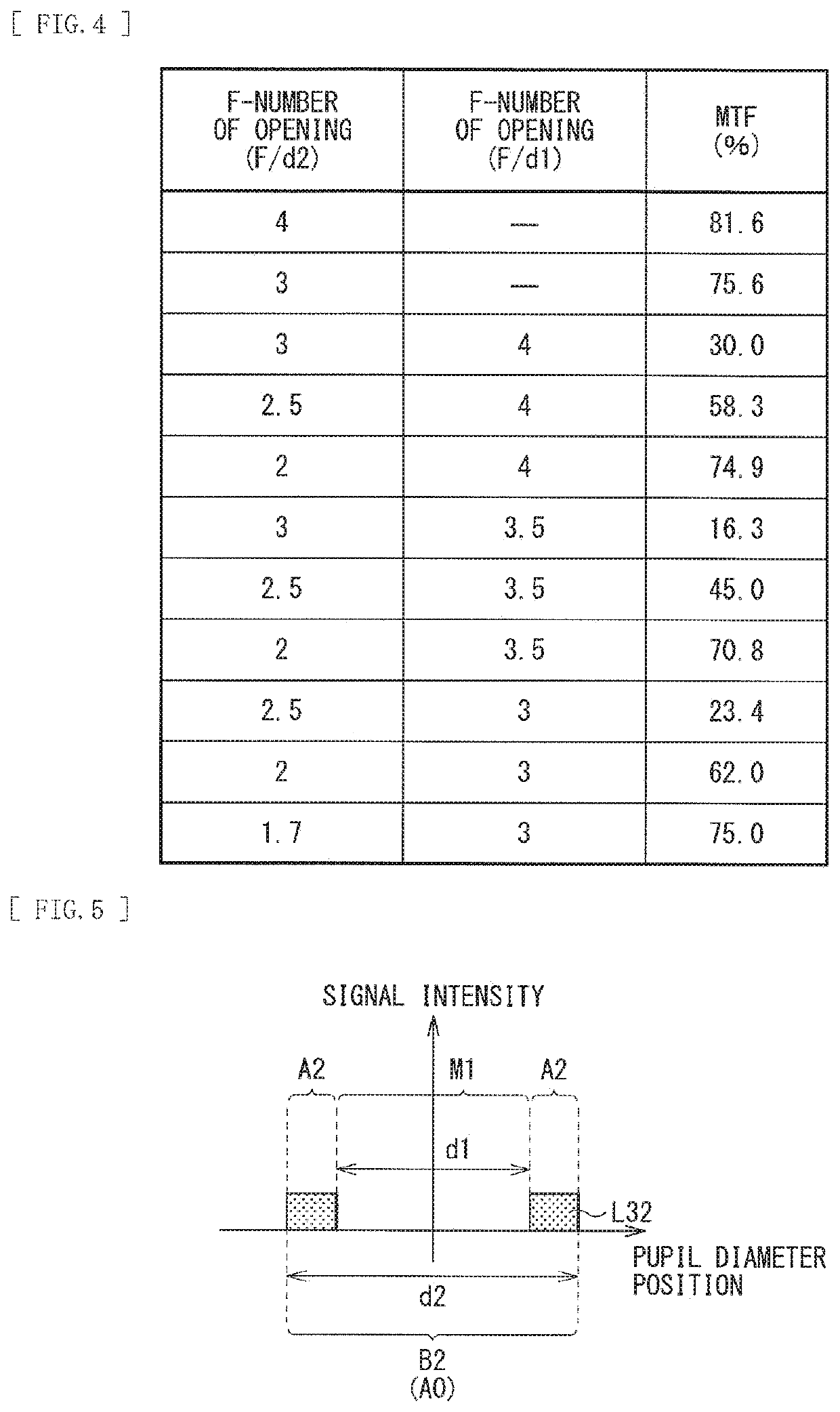 Projection display unit