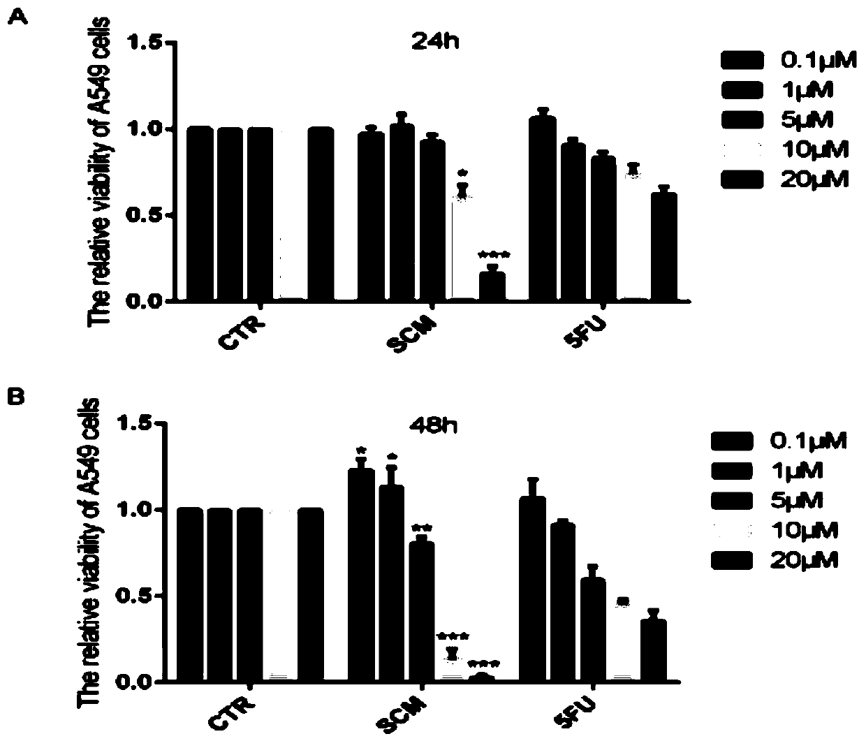 Application of styryl cyclohexene malononitrile derivative in preparation of anti-lung cancer drugs