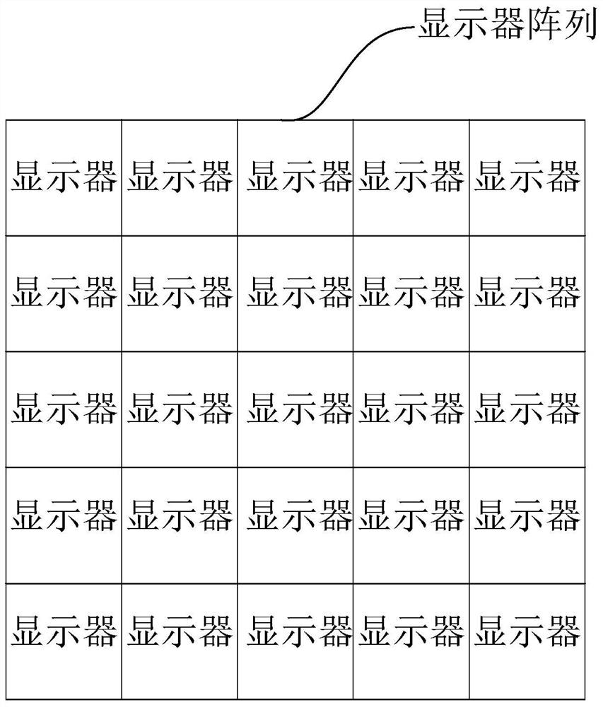 Display control method and device