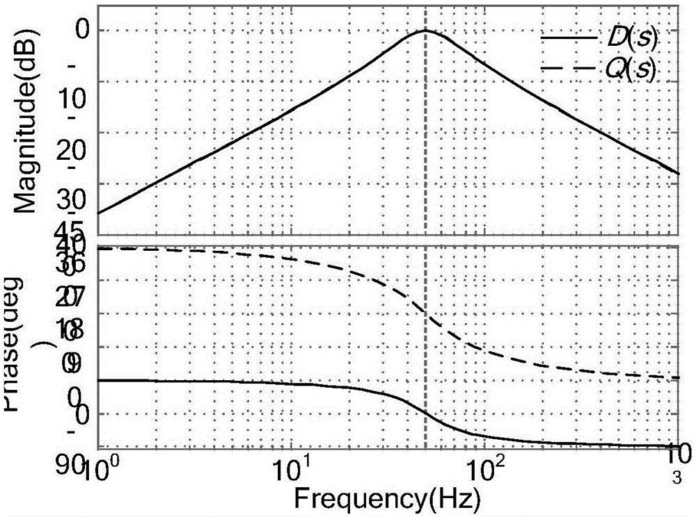 Novel phase locking method applicable to three-phase grid voltage