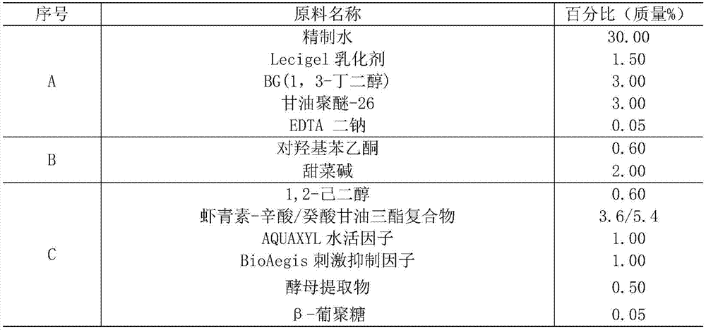 Cosmetics based on phaffia rhodozyma raw materials and preparation method thereof