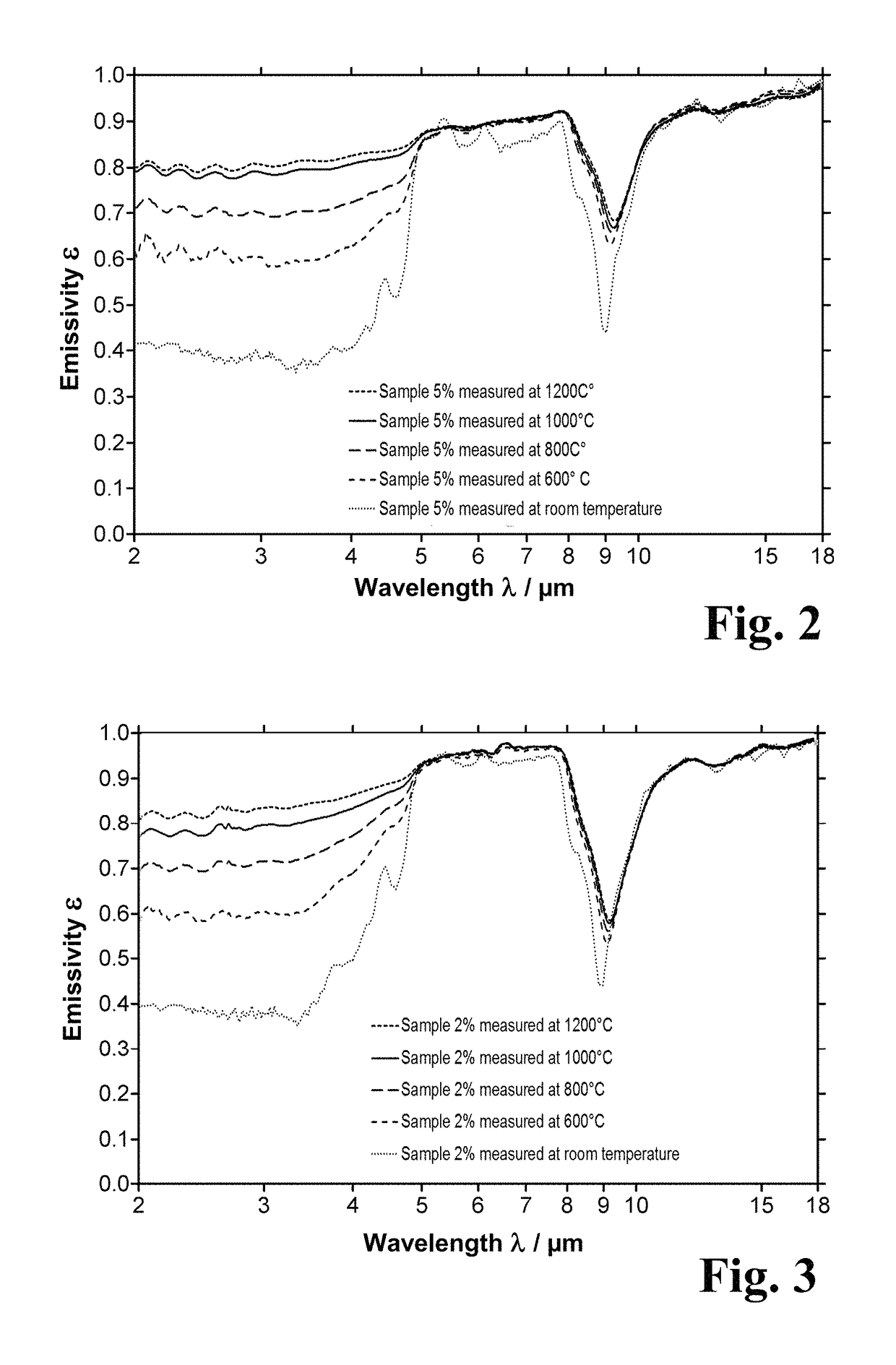 Composite material, heat-absorbing component, and method for producing the composite material