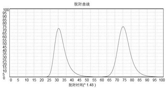 Method for preparing porous lithium battery silicon-carbon negative electrode by screw extruder