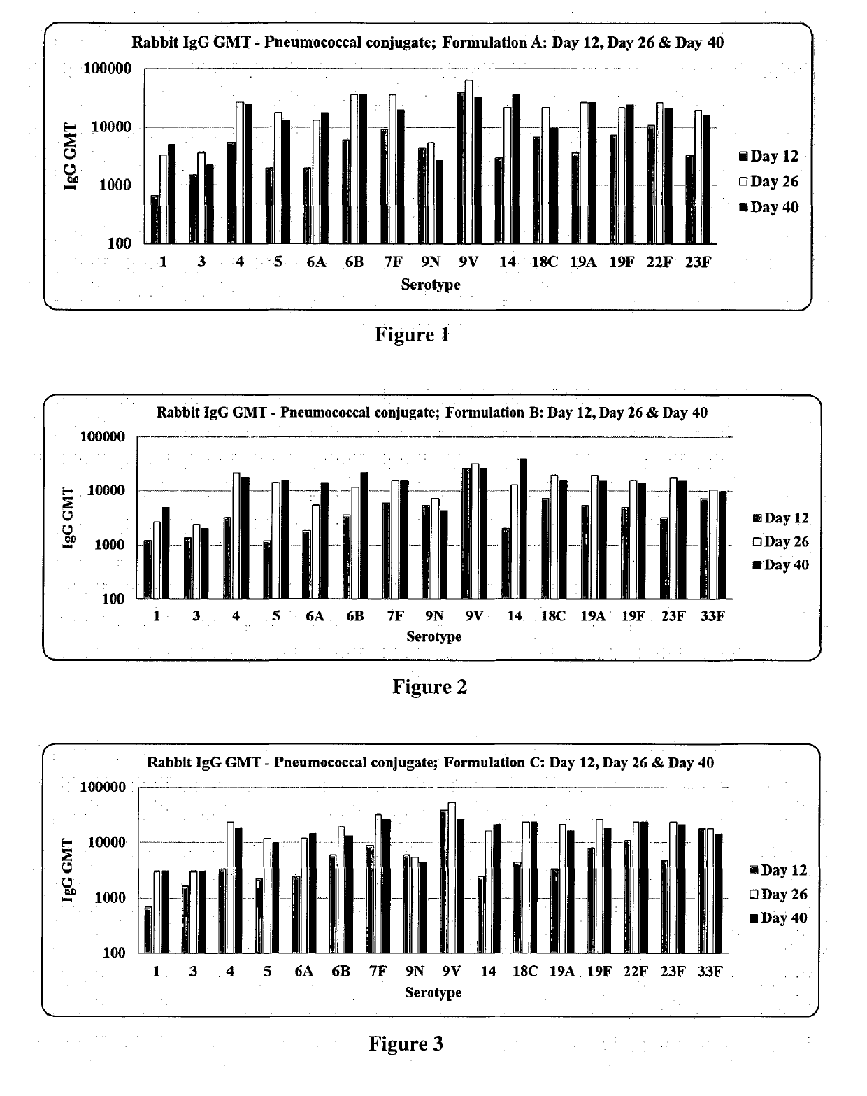 Multivalent pneumococcal conjugate vaccine