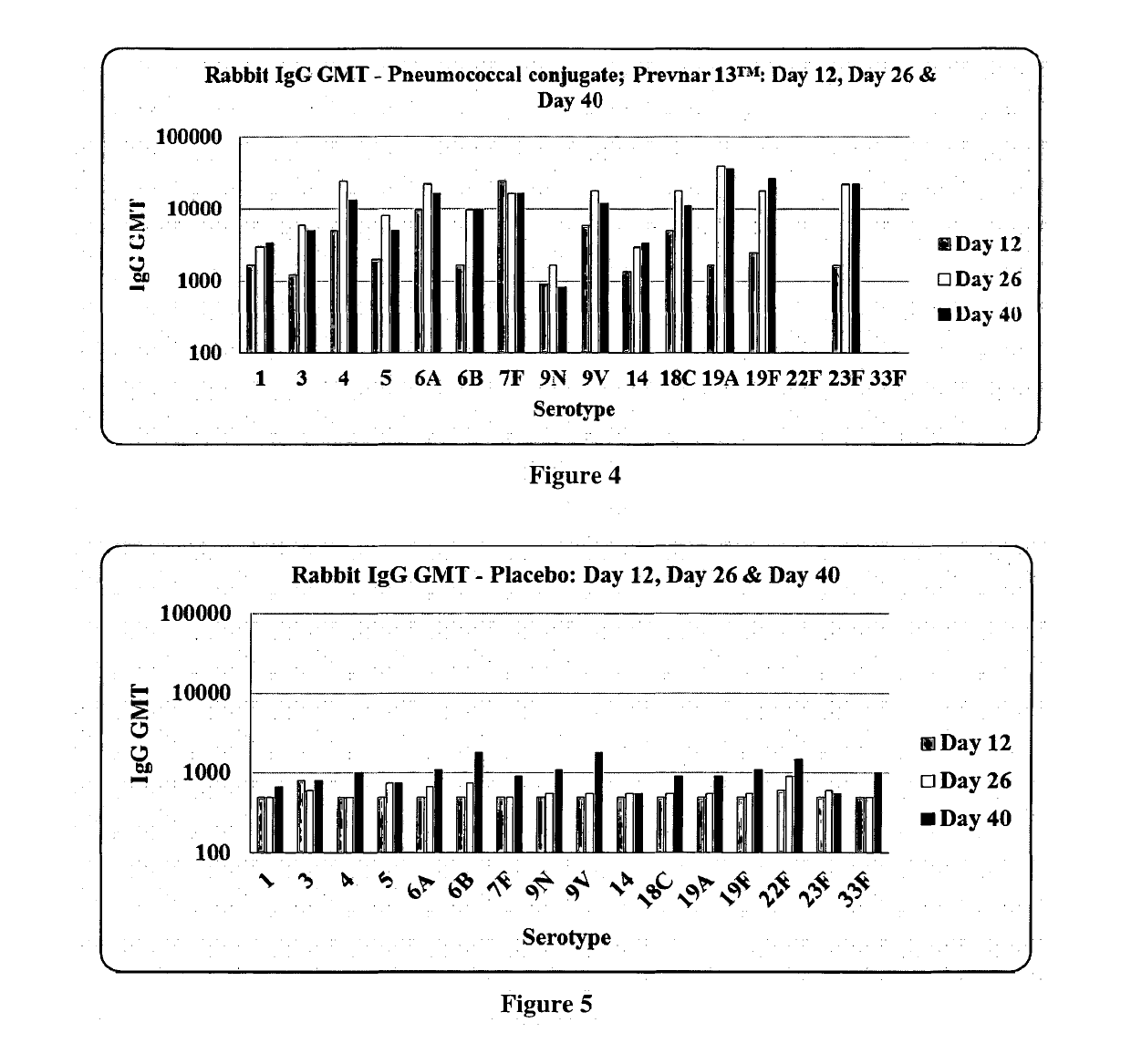 Multivalent pneumococcal conjugate vaccine