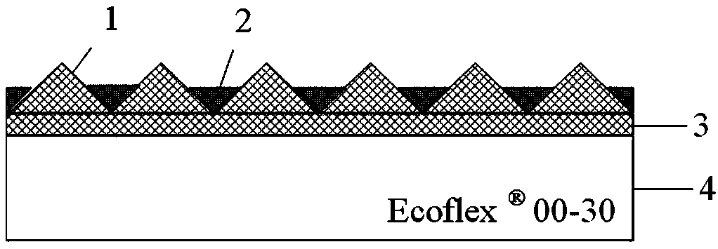 Flexible strain sensor based on carbon nano-tubes and preparation method thereof