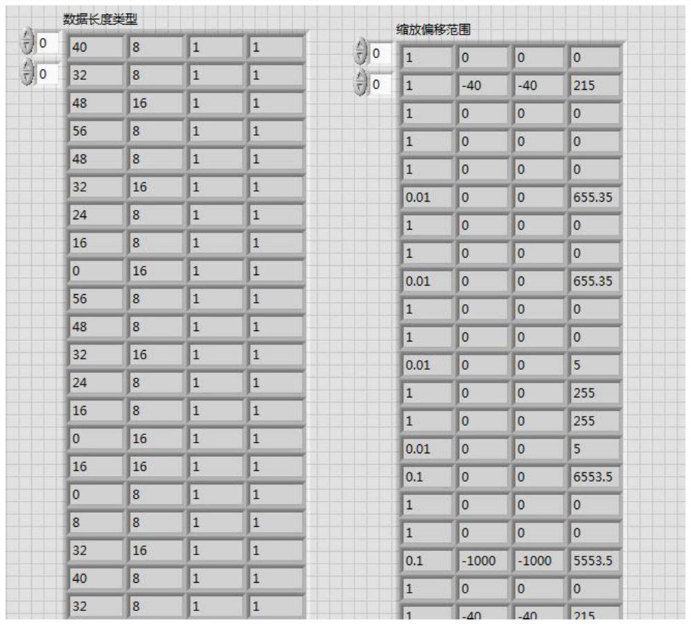 A method of parsing dbc analysis messages based on labveiw