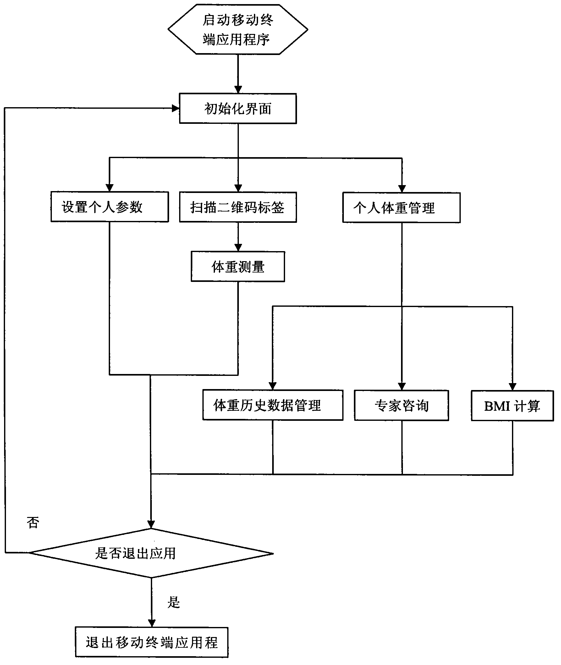 Intelligent weighing scale based on internet of things technology and realization method thereof