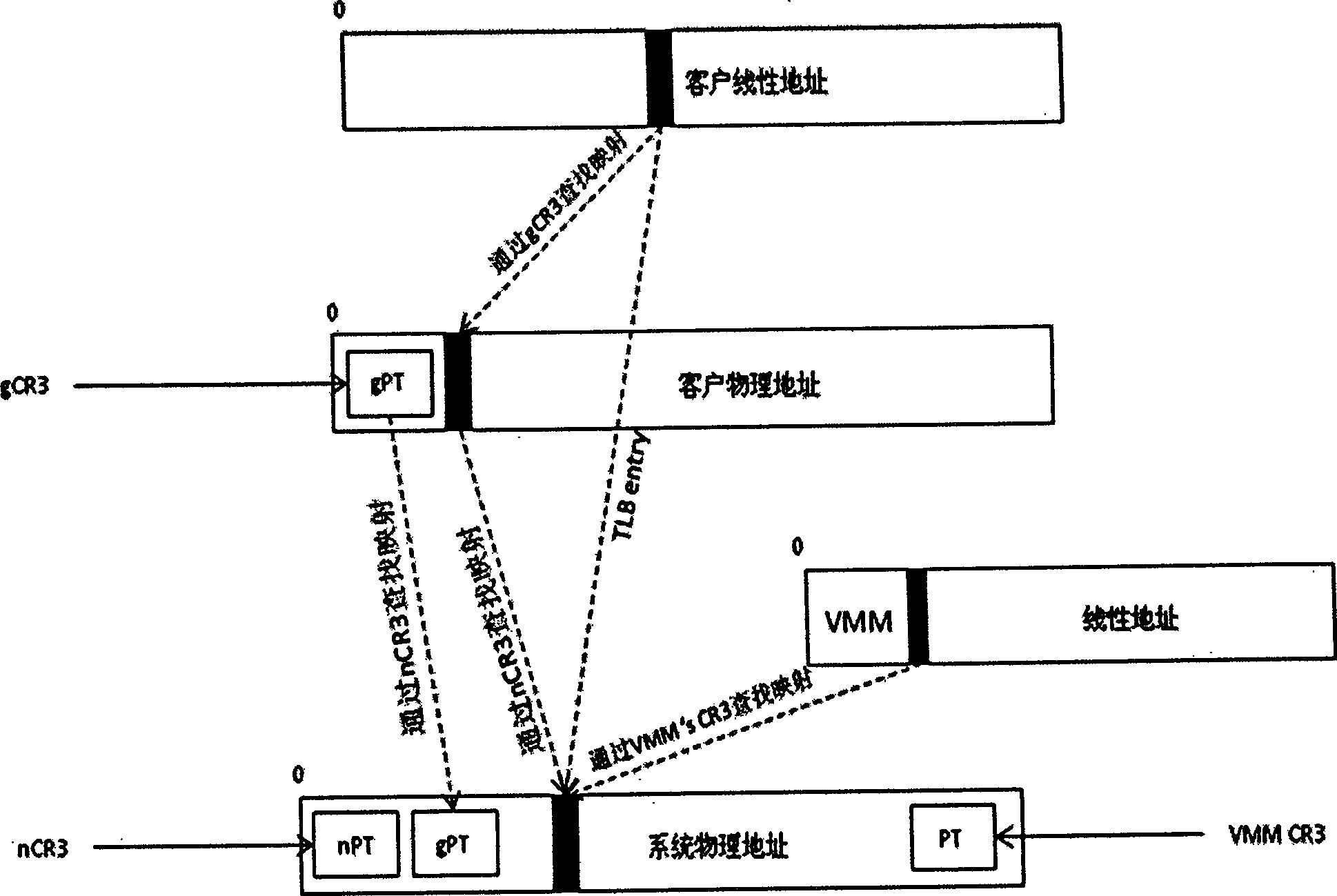 NUMA structure implementing method based on distributed internal memory virtualization