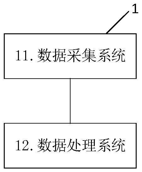 Target molecule positioning method and positioning system for sonodynamic therapy