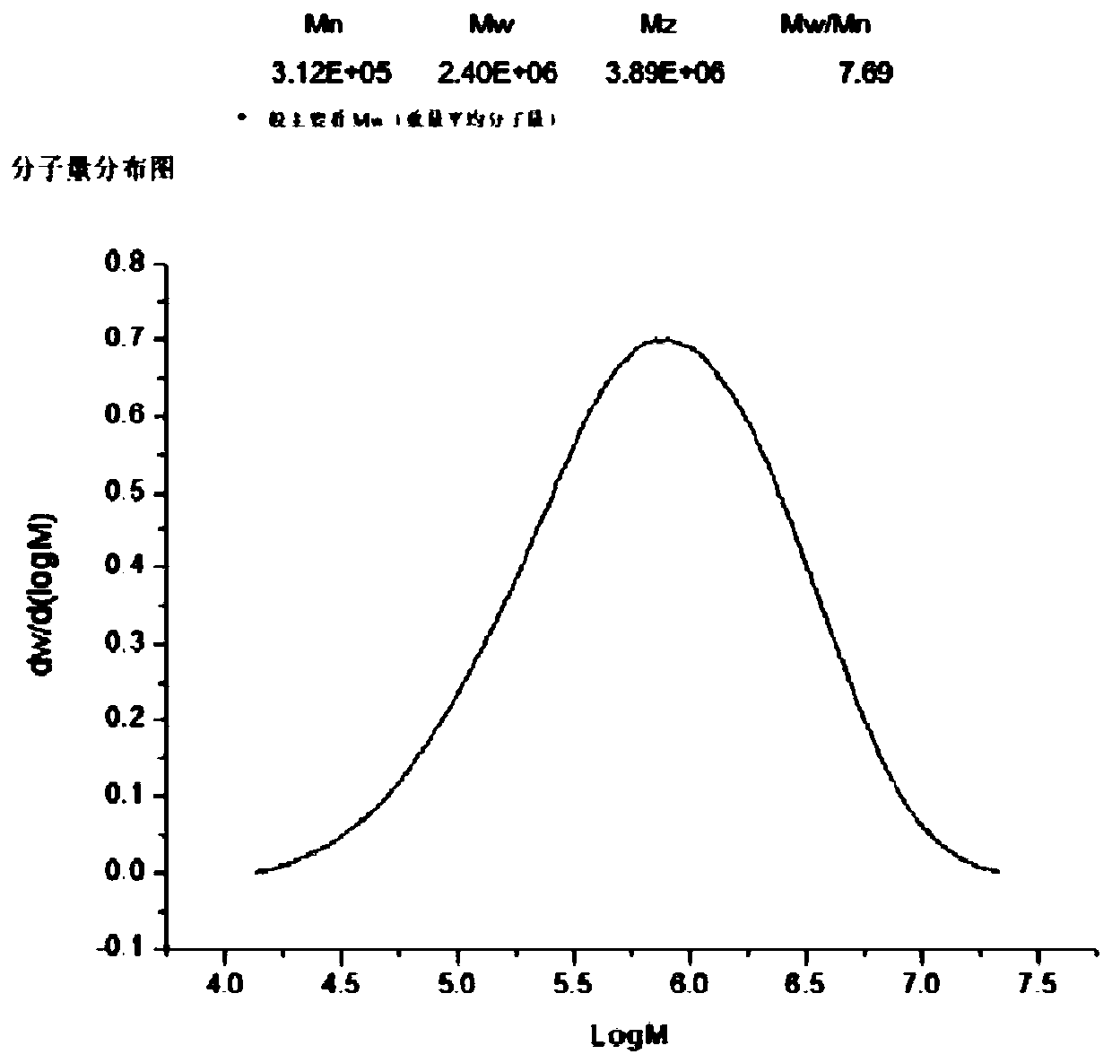 Plant soft capsule and preparation method and application thereof