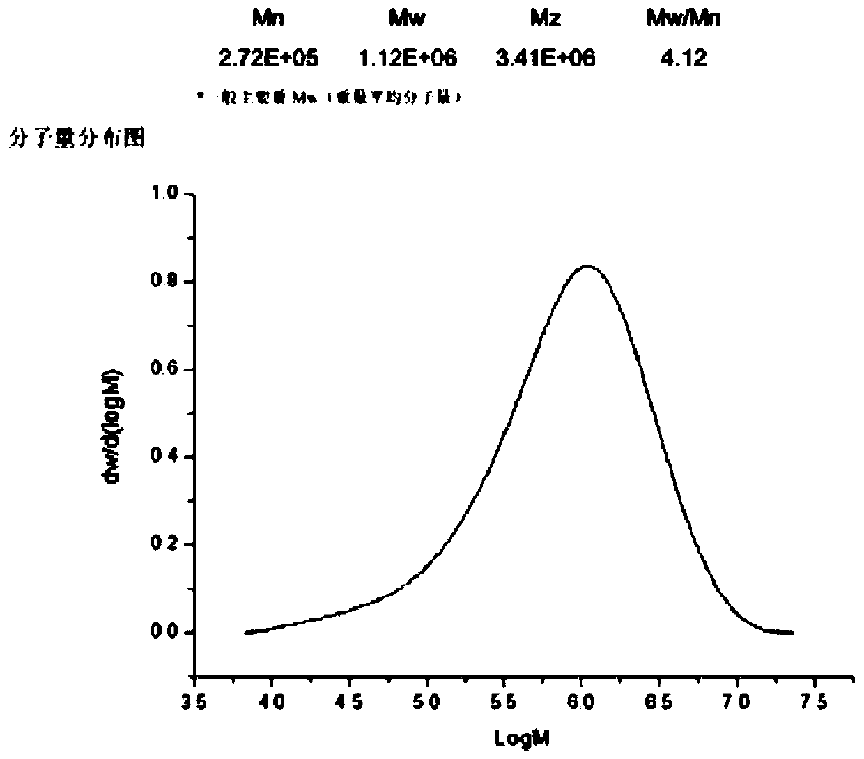 Plant soft capsule and preparation method and application thereof