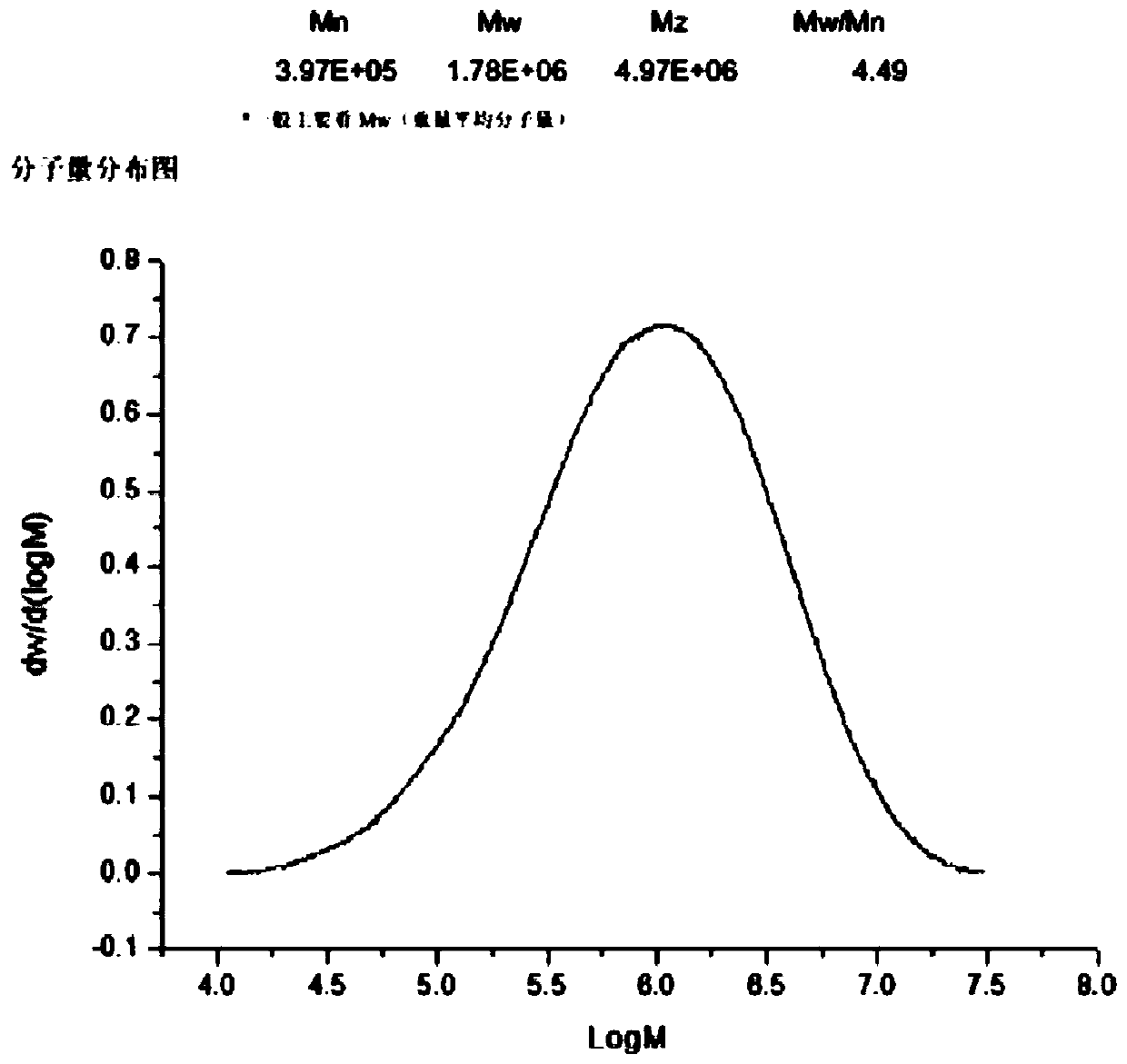 Plant soft capsule and preparation method and application thereof