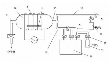 Method for preparing high-density zinc oxide nano granules