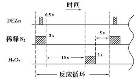 Method for preparing high-density zinc oxide nano granules