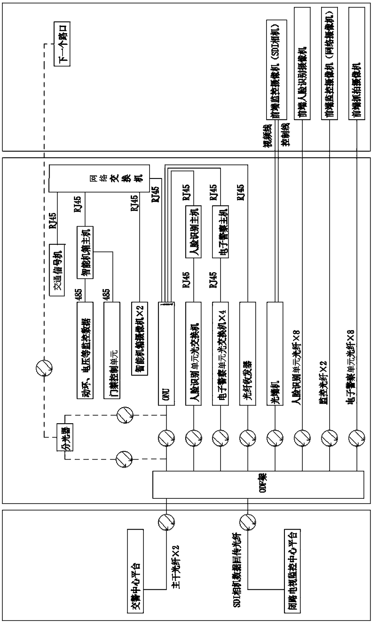 Integrated traffic information comprehensive management and control equipment used for crossroads