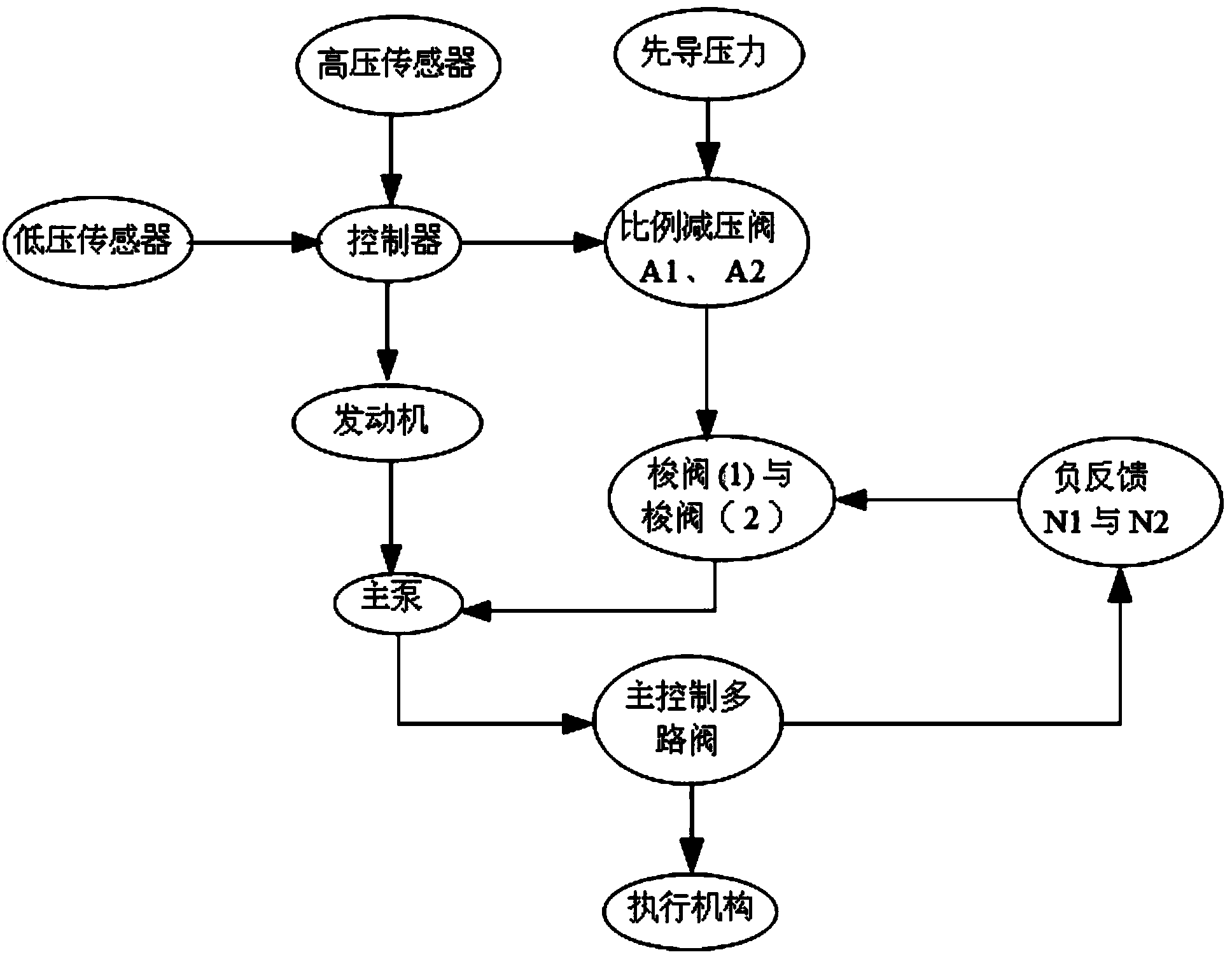 Energy-saving control system for excavator