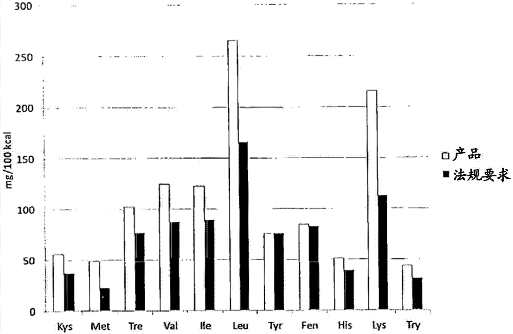 Method for producing a milk product