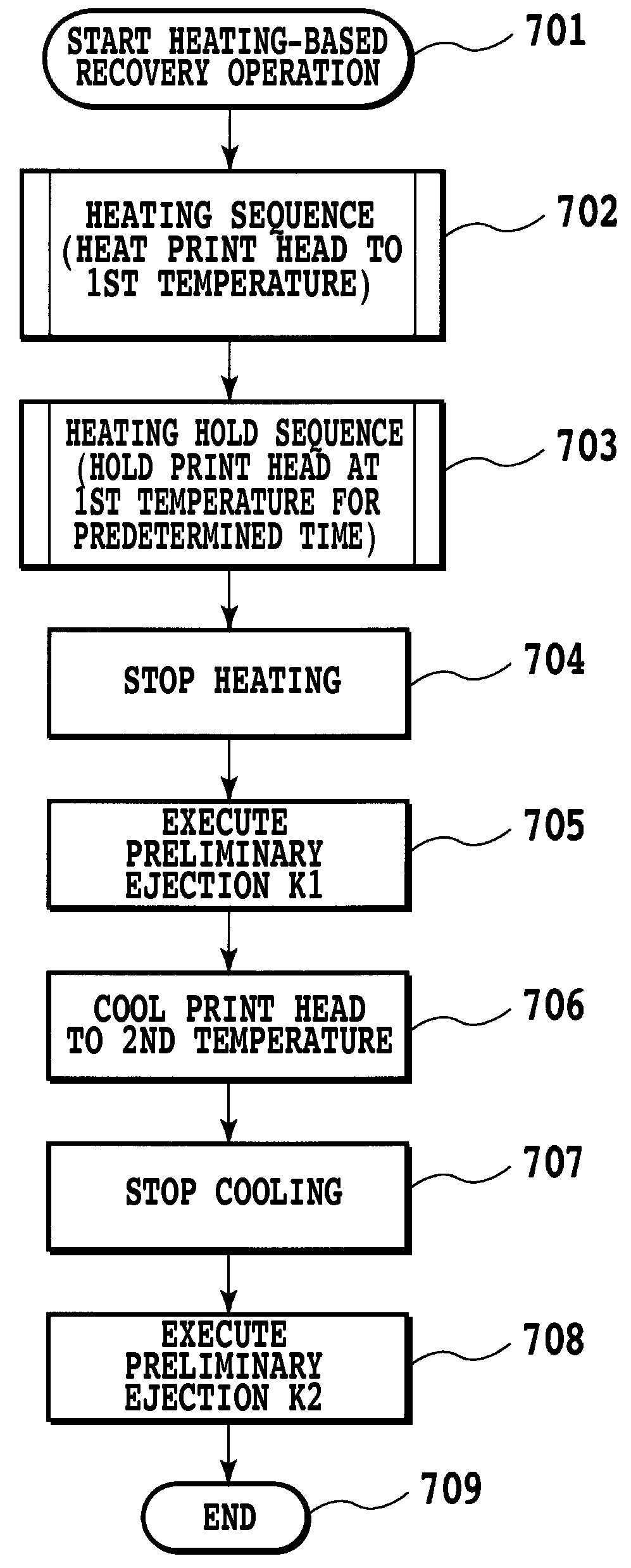 Ink jet printing apparatus and print head recovery method