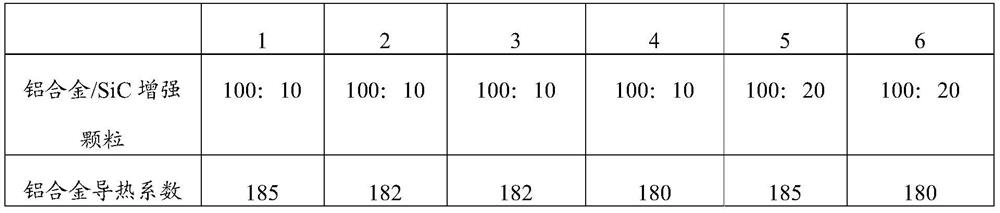 A kind of high thermal conductivity particle reinforced aluminum matrix composite material and its preparation method