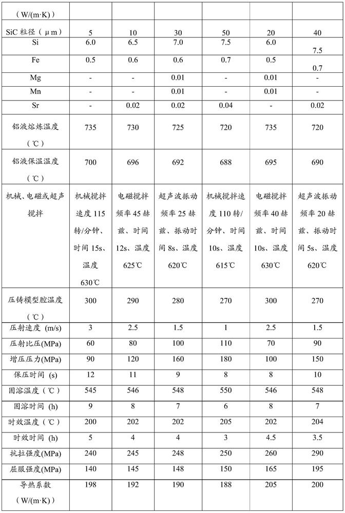 A kind of high thermal conductivity particle reinforced aluminum matrix composite material and its preparation method