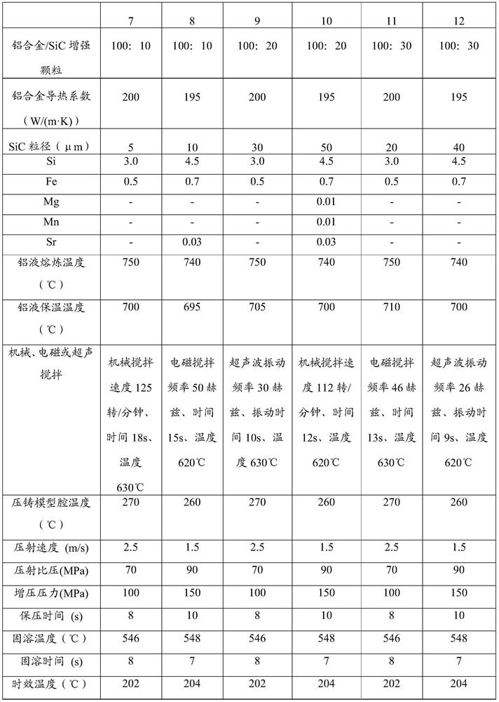 A kind of high thermal conductivity particle reinforced aluminum matrix composite material and its preparation method