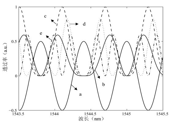 Bi-pass mach-zehnder interferometer type polarization-independence top-comb-shaped optical fiber filter