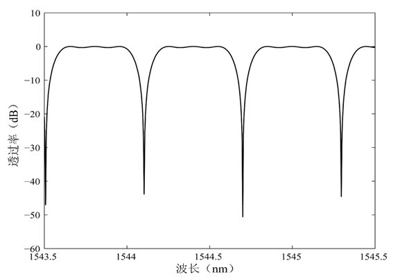 Bi-pass mach-zehnder interferometer type polarization-independence top-comb-shaped optical fiber filter