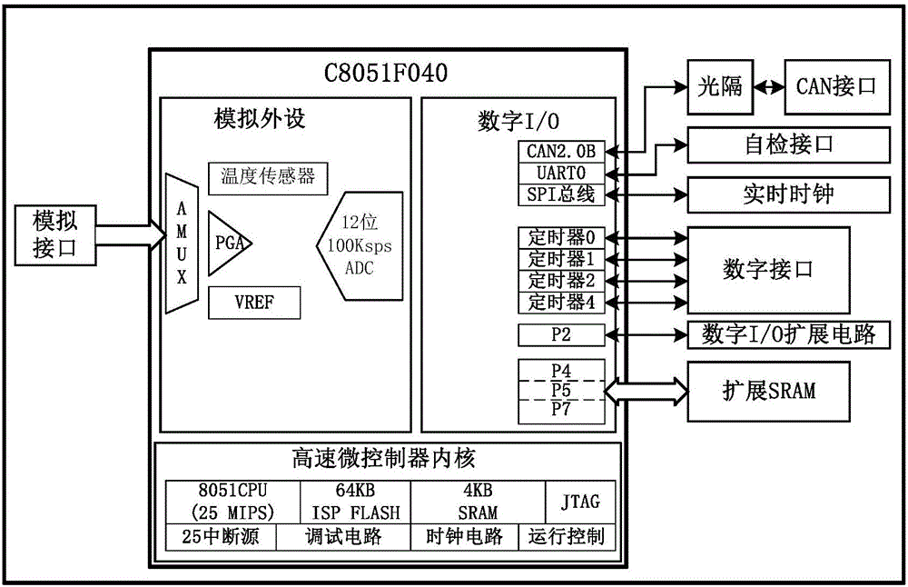 Monitoring device based on digital monitoring heavy equipment engine and monitoring method thereof